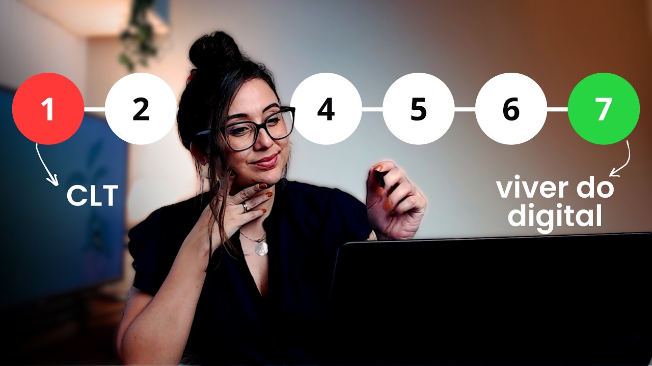 Como começar a empreender na internet em 2024 (passo a passo)