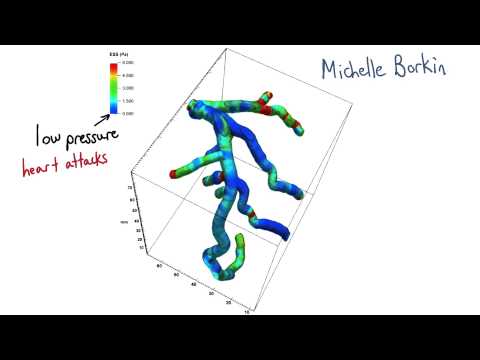 What is Data Visualization Data Visualization and D3 js