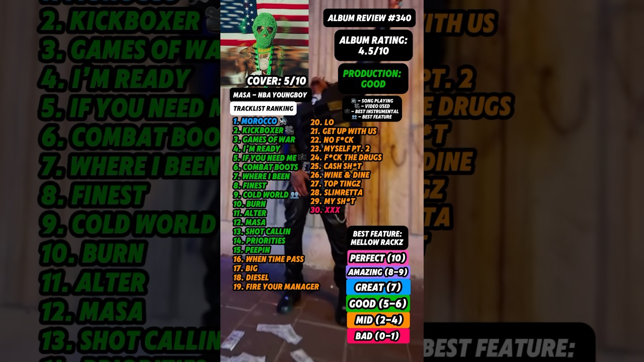 Album Review #340 - MASA By NBA YoungBoy #fyp #nbayoungboy #yb #rap #music #masa #newmusic #viral