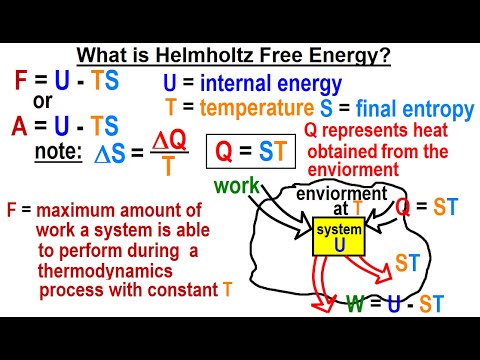 Physics 23 5 Chemistry Thermodynamic Potentials 1 of TBD Basic Concepts