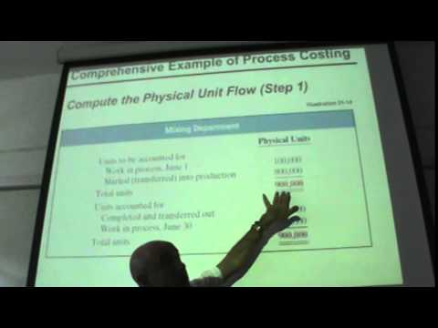 Managerial Accounting Lecture 01