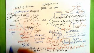 214 ★  المجاز المرسل صورة image