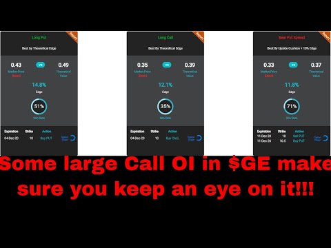 Some large Call OI in $GE make sure you keep an eye on it!!!
