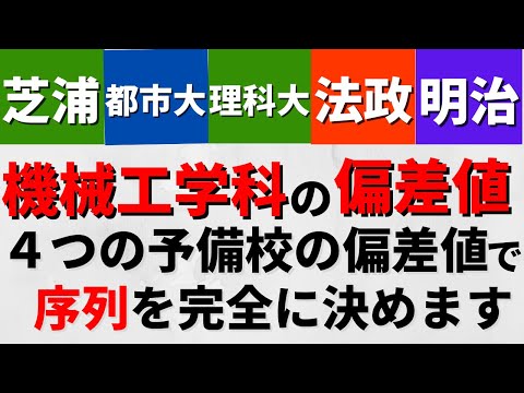 経営学科 明治大学/芝浦工業大学/東京理科大/法政大学/東京都市の機械工学科の偏差値【2022年】