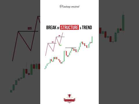 How to identify Break of structure and trend  📈 #tradingcoastal
