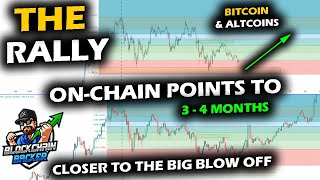 RIGHT AROUND THE CORNER, Bitcoin Price On-Chain and Altcoin Market Similarity to Prior Blow-Off Run