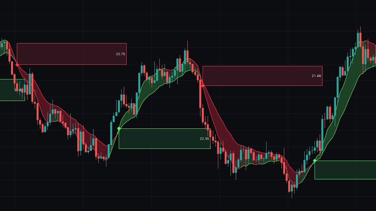 The Ultimate FREE Beginner Trading Tool Kit!