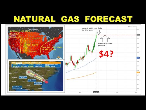 Natural Gas Forecast