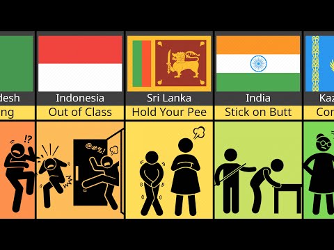 Comparison: School Common Punishment From Different Countries