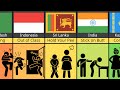 Comparison School Common Punishment From Different Countries