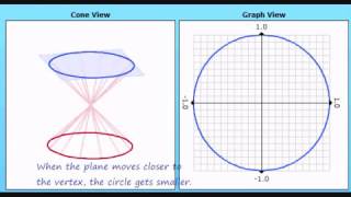 Conic section 3-D visualization