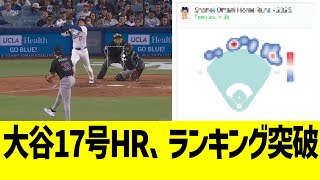 大谷翔平、17号ホームランでデータ緊急事態ww