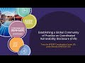 Establishing A Global Community Of Practice On Coordinated Vulnerability Disclosure CVD