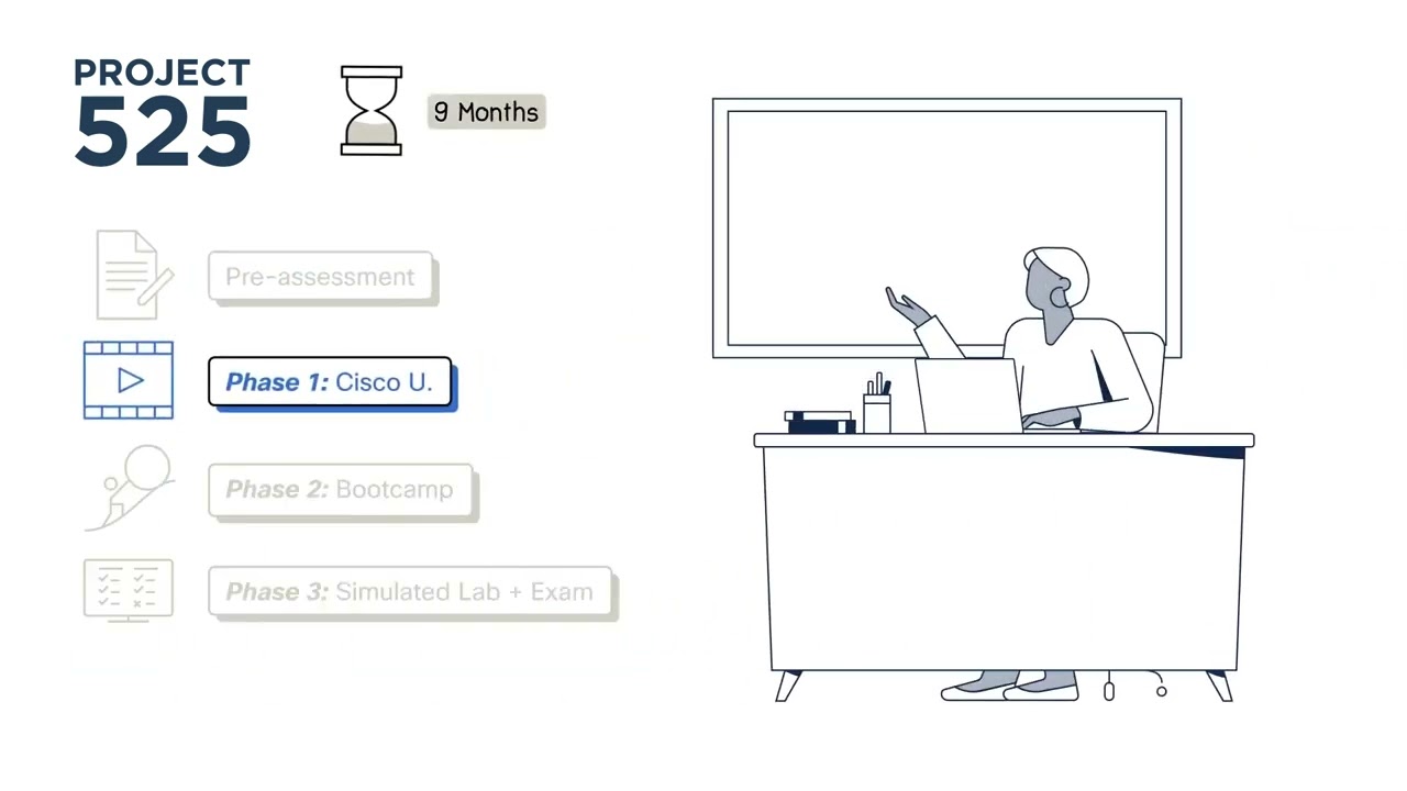 Project 525 Introduction and Timeline