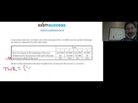 CFA Exam Level 1: Portfolio Management Time Weighted Rate of Return