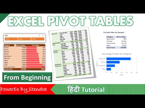 How to use Pivot Tables in Excel Data Analysis using Pivot Tables Excel Pivot Tables