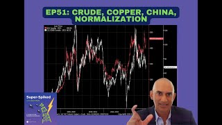 Energy Market Normalization: Copper, Crude & China — Full Breakdown & Transcript