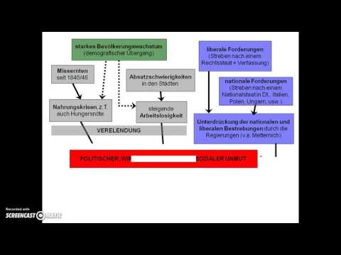ERKLÄRUNGSVIDEO Ursachen der Revolutionswelle 1848