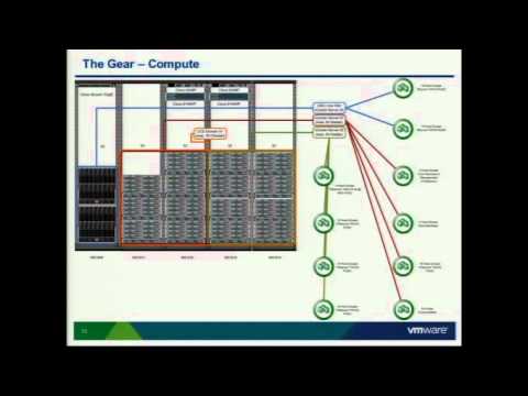 VMworld 2011: cim1436 - Virtual SE Lab (vSEL): Building the VMware Hybrid Cloud