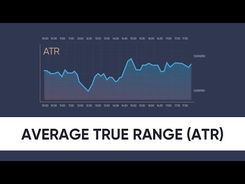 Placing a stop loss: Average True Range (ATR)