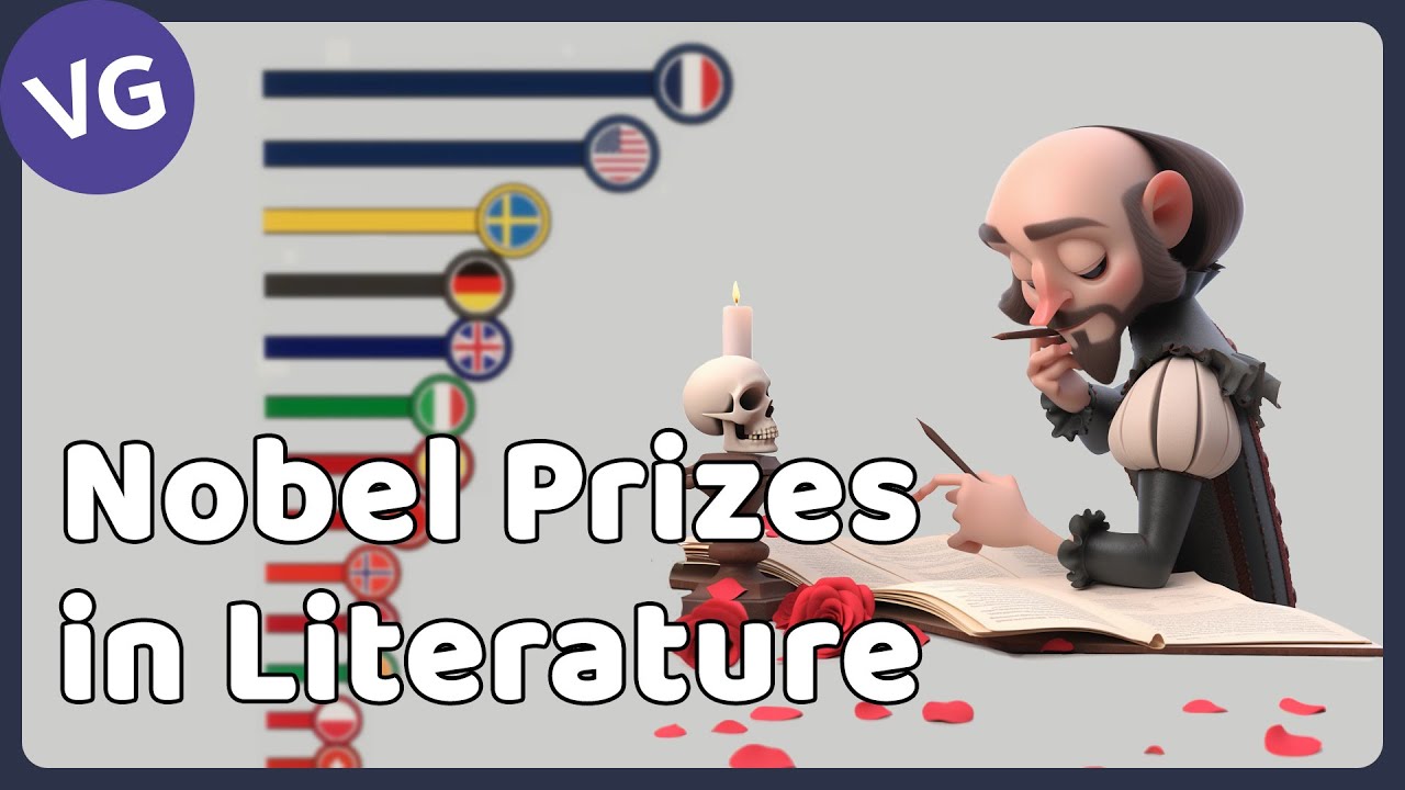 All Nobel Prize Winners in Literature 1901 - 2023