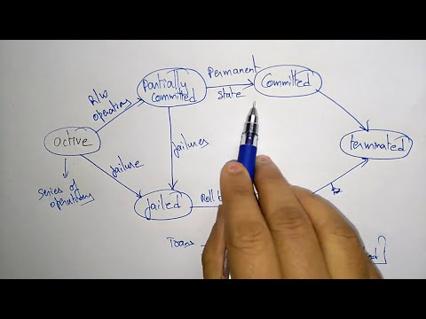 DBMS tutorial for beginners | Lec 1| Bhanu Priya