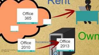 Microsoft Office 2013 vs 365 video review