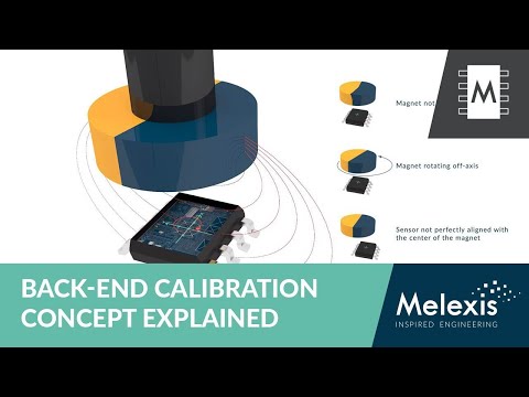 Absolute Triaxis® Position Sensor IC (MLX90360) I Melexis