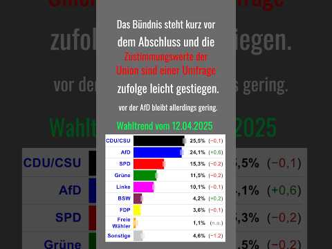 Umfrage 14-04-2025 Das Bündnis steht kurz vor dem Abschluss und die Zustimmungswerte#AfD#union#news