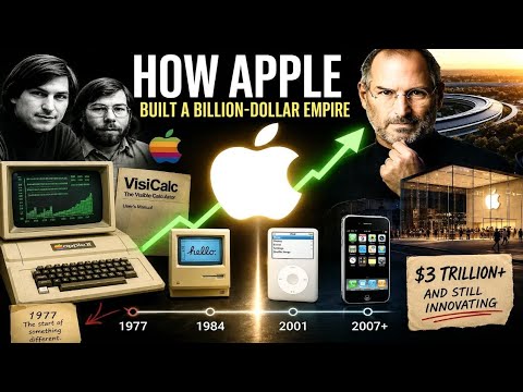 How Apple Turned a Colored Computer Into a Billion-Dollar Empire