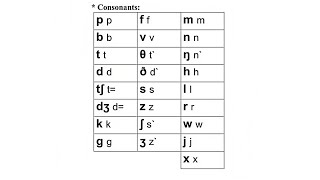 How to type IPA English symbols with your keyboard