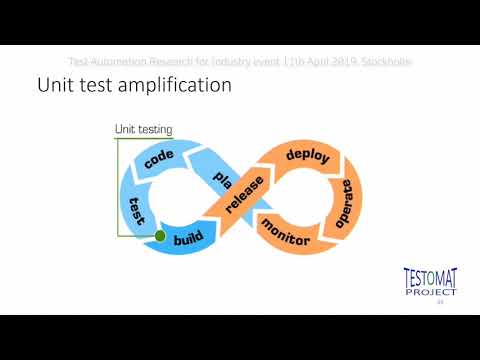 Software Testing Amplification in DevOps, STAMP Project – Benoit Baudry, KTH