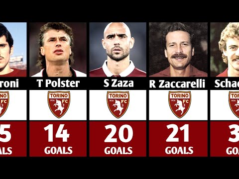 🔴Torino FC All Time Top Scorers | Legendary Goal Machines ❗️🥶☠️