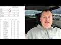 Сколько зарабатывают таксисты на самом деле? Считаем деньги! Заработок таксиста
