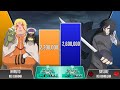NARUTO Vs SASUKE Power Levels 2024