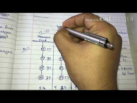 PM INTERNATIONAL MARKETING PLAN BY ROHIT KUMAR PART 2 (8728886661,9888993138)