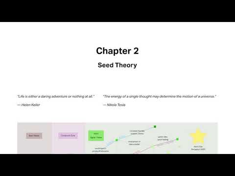 Ch 2 Seed Theory