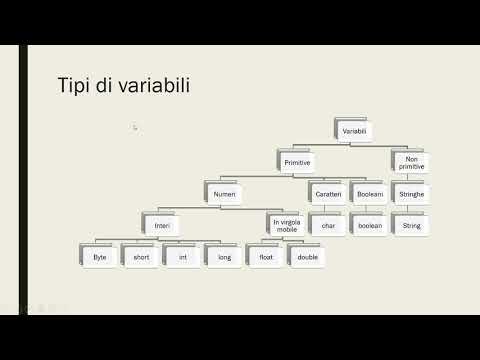 Variabili
