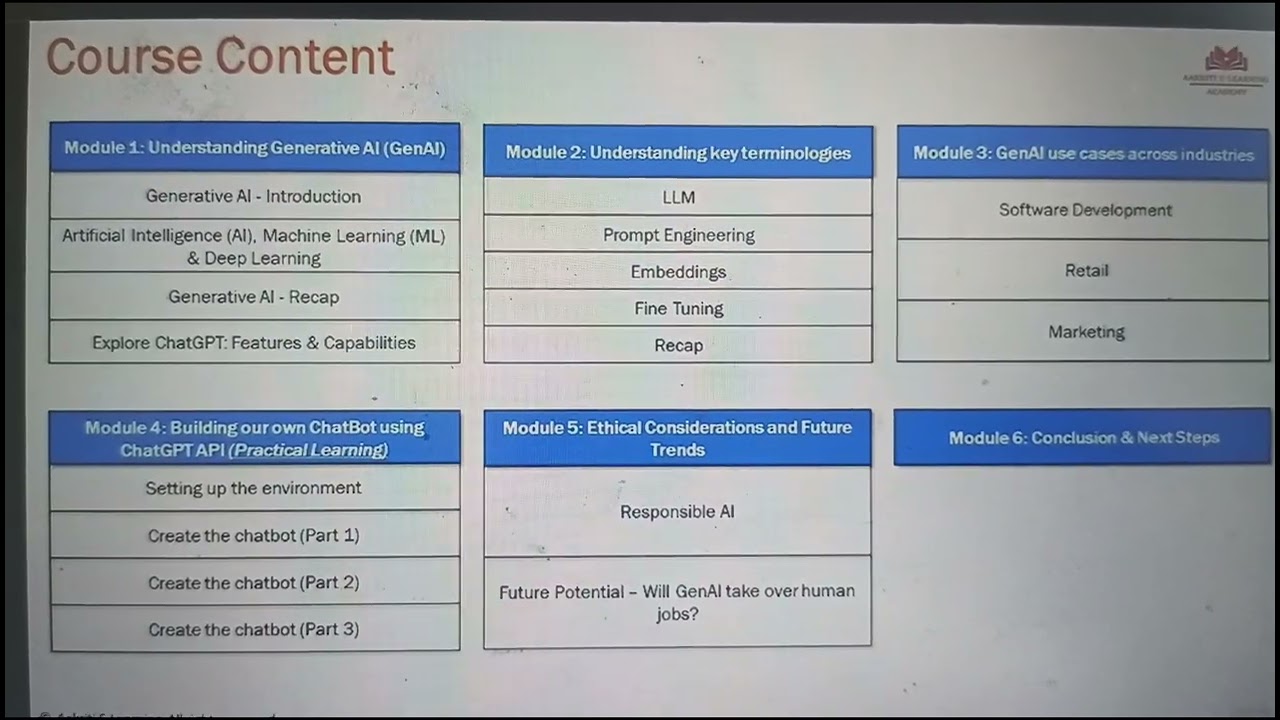 Generative Ai for beginners | learn with GenAi | Part 1
