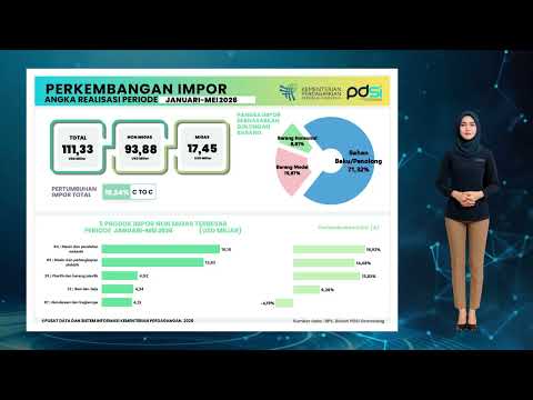 Perkembangan Realisasi Impor Indonesia Mei 2026