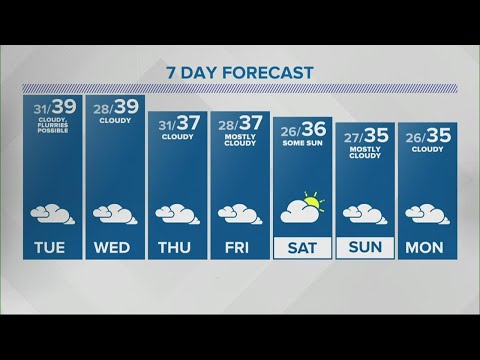 Angela's 11pm Doppler 13 forecast - Jan. 4, 2021