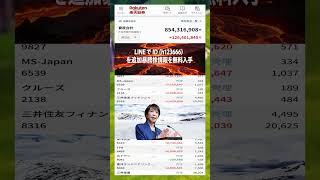 #日本経済,#マーケット,#相場,#株ニュース,#金融,#チャート,#テクニカル分析,#ファンダメンタル分析,#出来高,#株式投資初心者