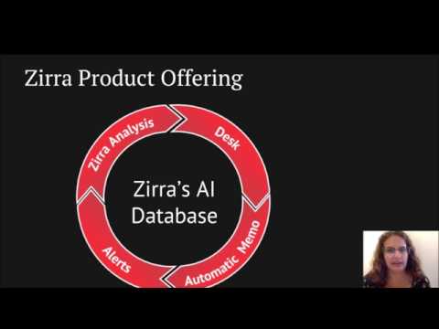 Zirra Product Offering