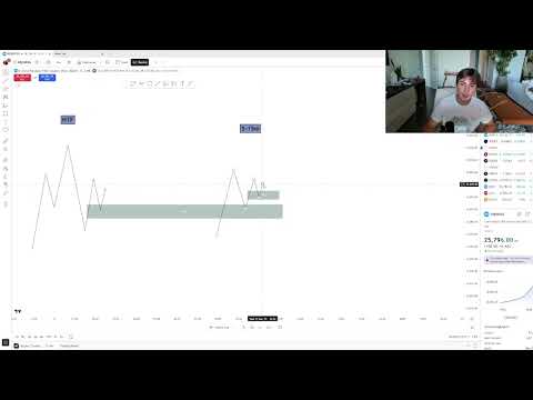How To Master Day Trading (Ep. 2: Fair Value Gaps)