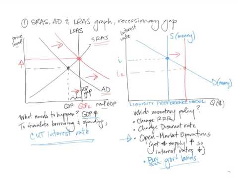 Monetary policy in action