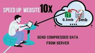 GZIP Compression ( Increase Website Speed 10x )