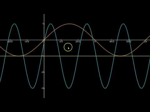 Identifying the Horizontal Phase Shift in a Sine Graph