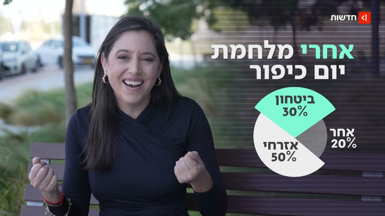 העשור האבוד חוזר? הזינוק העצום בתקציב הביטחון והפגיעה בכיס של כולנו