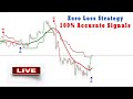 Gold XAUUSD Intraday Live Signals - XAU/USD M1 H1 Forex Scalping Signals | Gold Price Live Chart