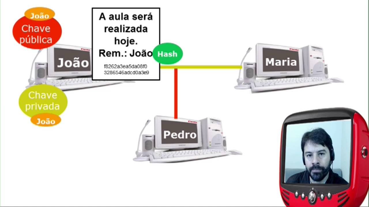Assinatura Digital e Hash - Segurança da Informação - Informática